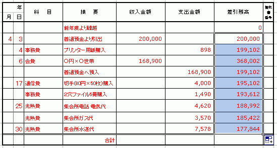 朝日出版社 初めてでもできる 会計